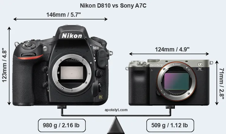 Size Nikon D810 vs Sony A7C