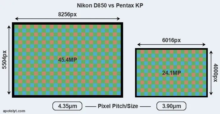 D850 versus KP MP