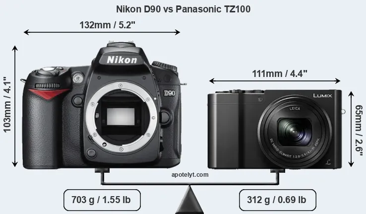 Size Nikon D90 vs Panasonic TZ100