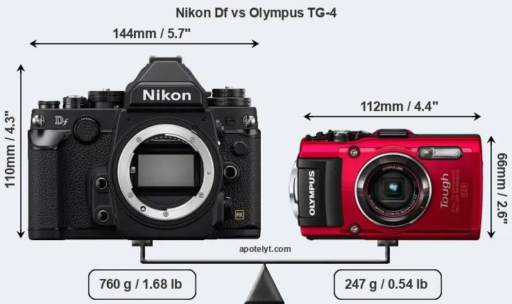 Size Nikon Df vs Olympus TG-4