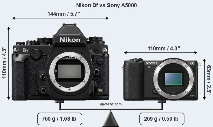 Size Nikon Df vs Sony A5000