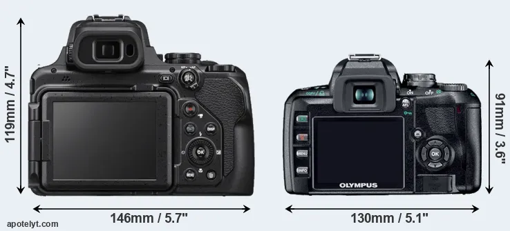 Comparison P1000 or E-410 rear