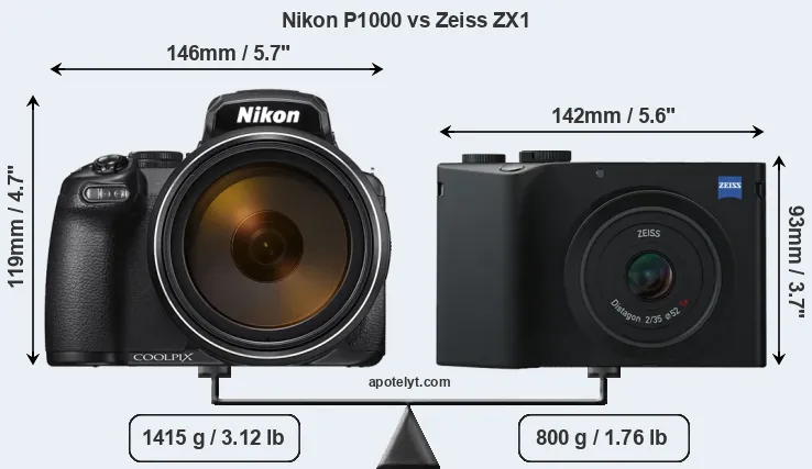 Size Nikon P1000 vs Zeiss ZX1