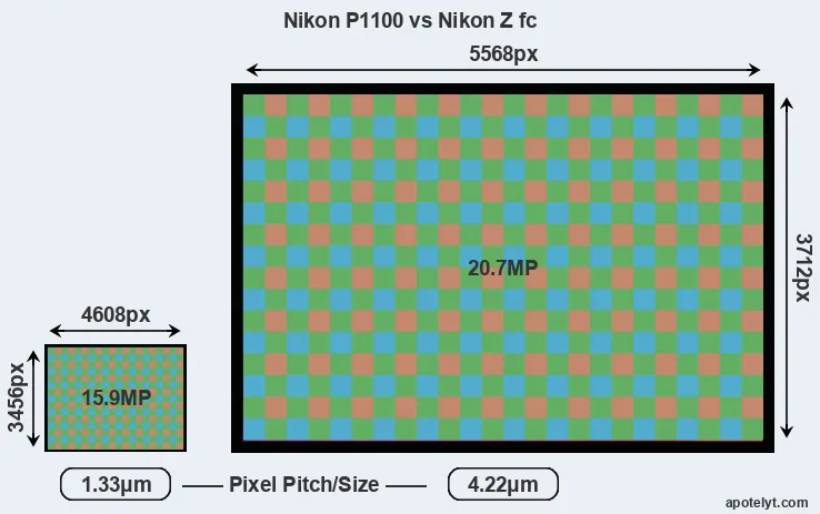 P1100 versus Z fc MP