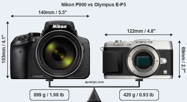 Size Nikon P900 vs Olympus E-P5