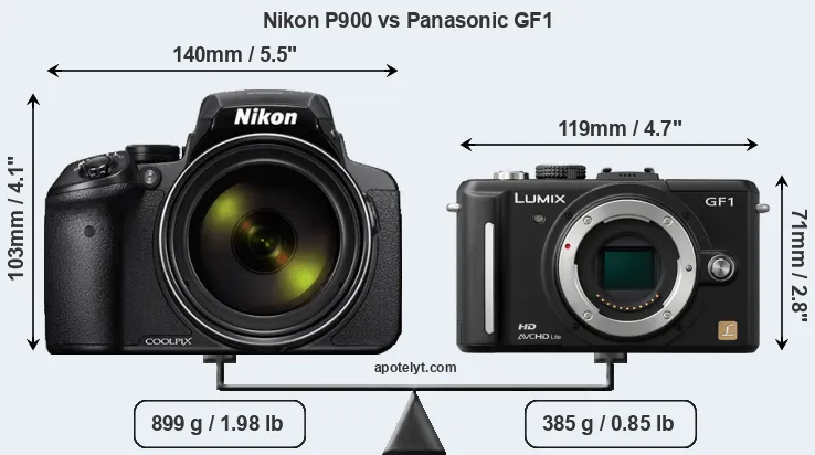 Size Nikon P900 vs Panasonic GF1