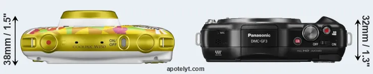 Compare W150 versus GF3 top