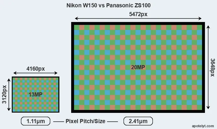 W150 versus ZS100 MP