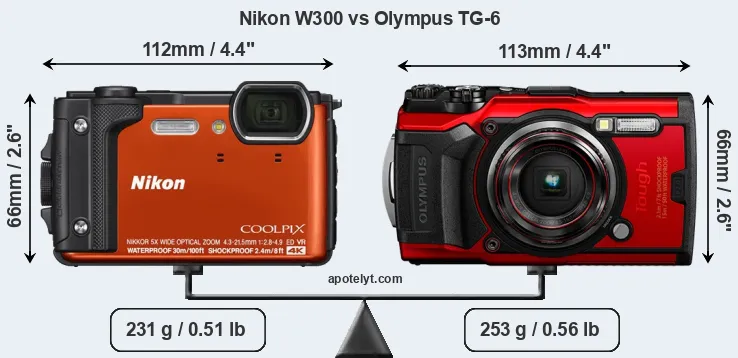 Size Nikon W300 vs Olympus TG-6