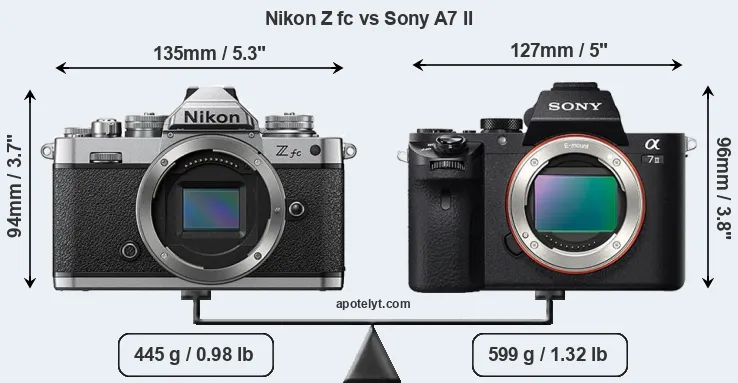 Size Nikon Z fc vs Sony A7 II