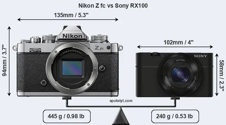 Size Nikon Z fc vs Sony RX100