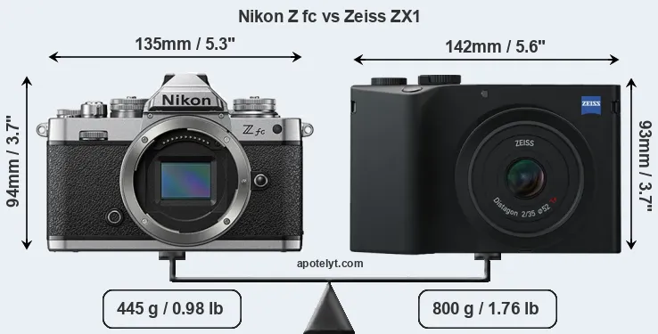 Size Nikon Z fc vs Zeiss ZX1