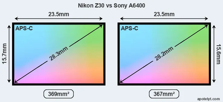 Nikon Z30 and Sony A6400 sensor measures
