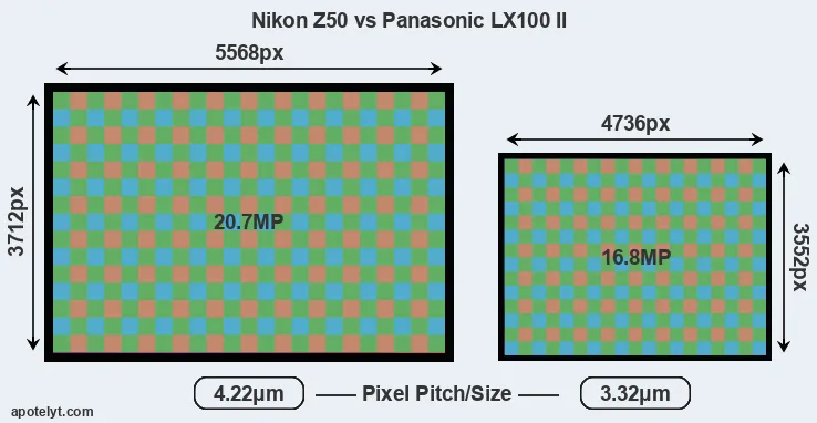 Z50 versus LX100 II MP