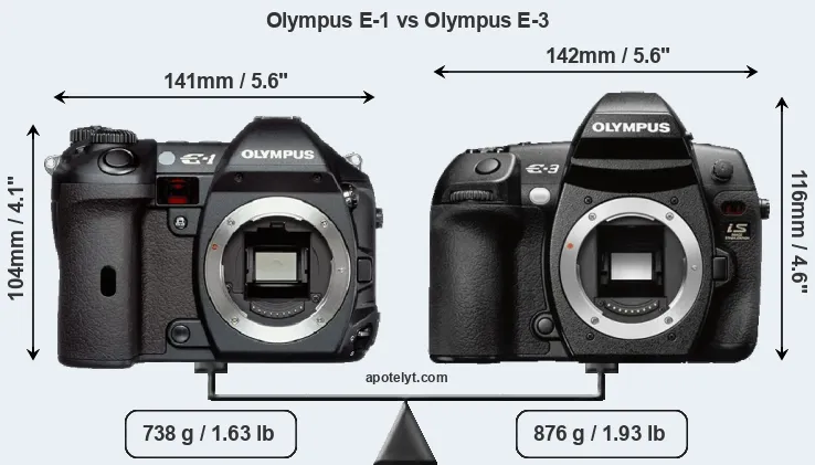 Size Olympus E-1 vs Olympus E-3