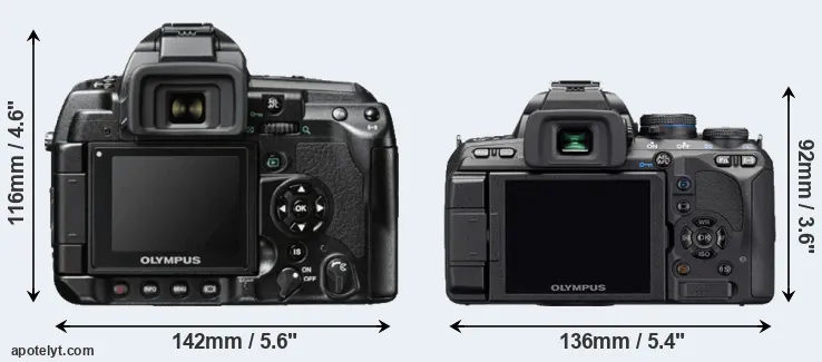 Comparison E-3 or E-510 rear