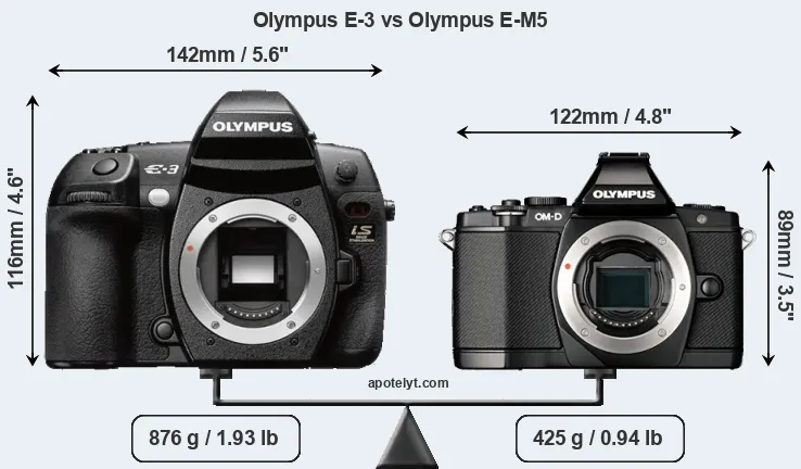 Size Olympus E-3 vs Olympus E-M5