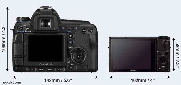 Comparison E-30 or RX100 III rear
