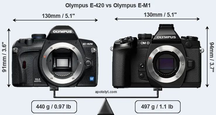 Size Olympus E-420 vs Olympus E-M1