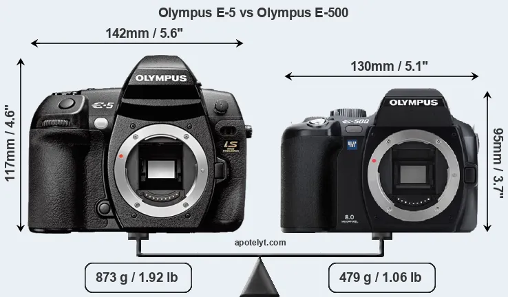 Size Olympus E-5 vs Olympus E-500