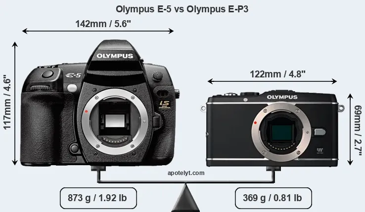 Size Olympus E-5 vs Olympus E-P3