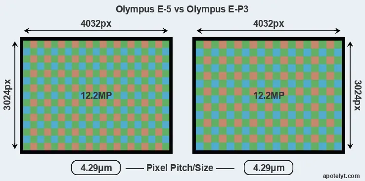 E-5 versus E-P3 MP