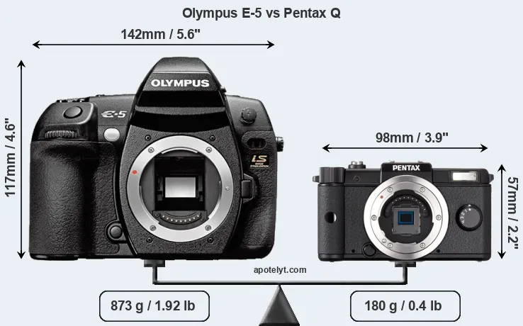 Size Olympus E-5 vs Pentax Q