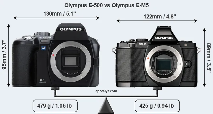 Size Olympus E-500 vs Olympus E-M5