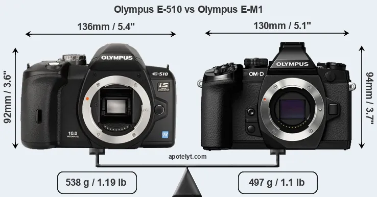 Size Olympus E-510 vs Olympus E-M1