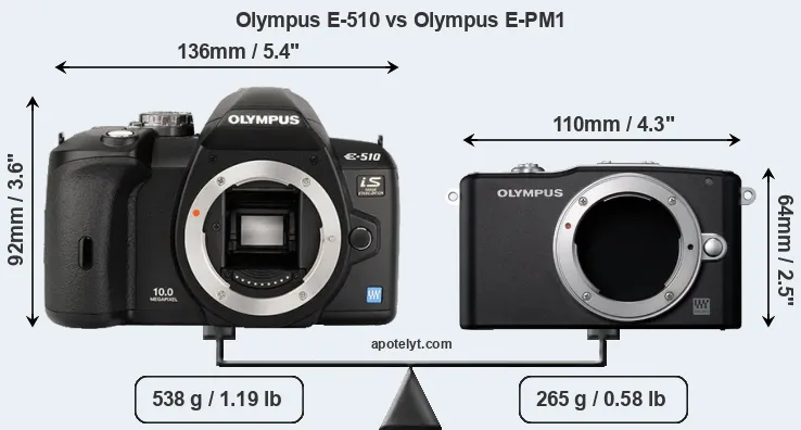 Size Olympus E-510 vs Olympus E-PM1