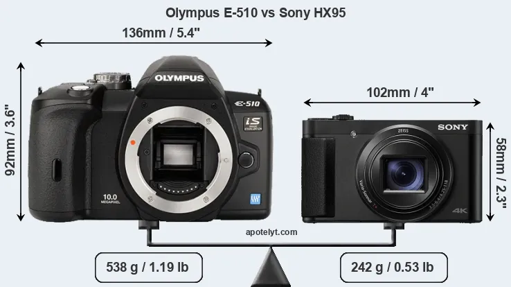 Size Olympus E-510 vs Sony HX95