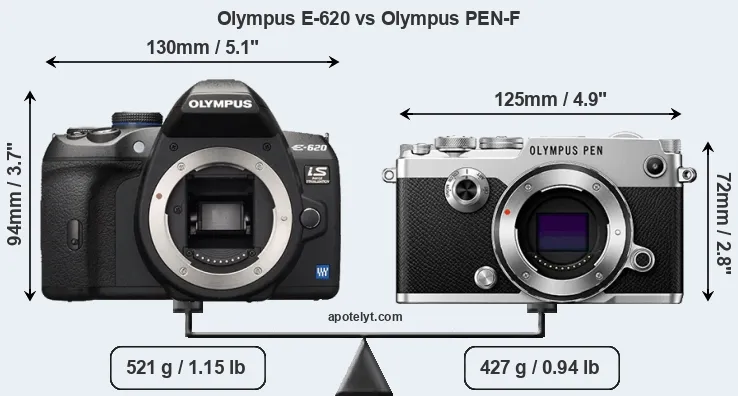 Size Olympus E-620 vs Olympus PEN-F