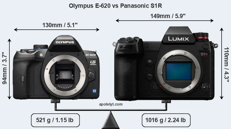 Size Olympus E-620 vs Panasonic S1R