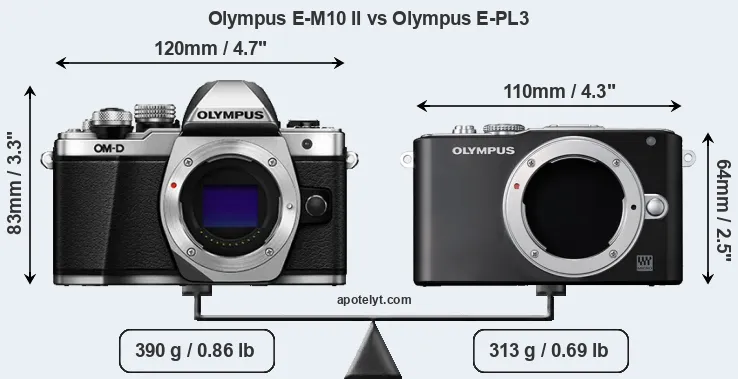 Size Olympus E-M10 II vs Olympus E-PL3