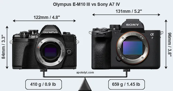 Size Olympus E-M10 III vs Sony A7 IV