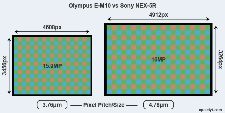 E-M10 versus NEX-5R MP