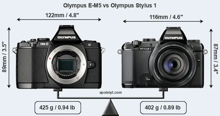 Size Olympus E-M5 vs Olympus Stylus 1