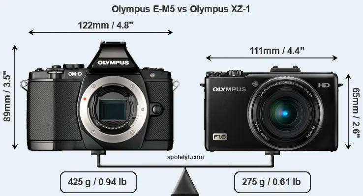Size Olympus E-M5 vs Olympus XZ-1