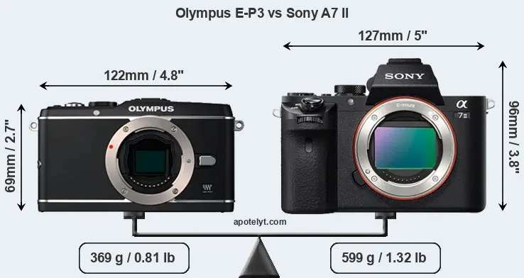 Size Olympus E-P3 vs Sony A7 II