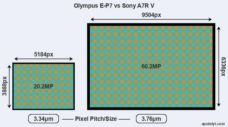 E-P7 versus A7R V MP