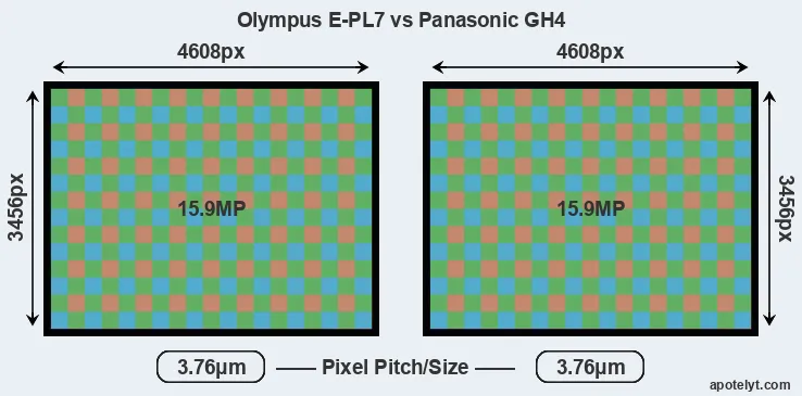 E-PL7 versus GH4 MP