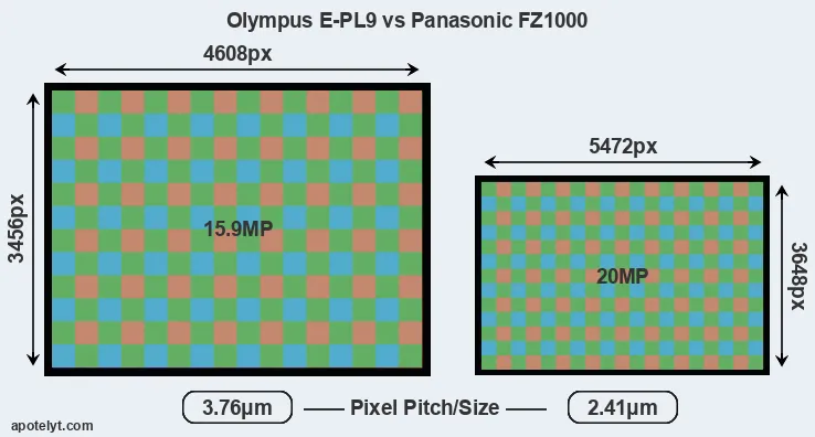 E-PL9 versus FZ1000 MP