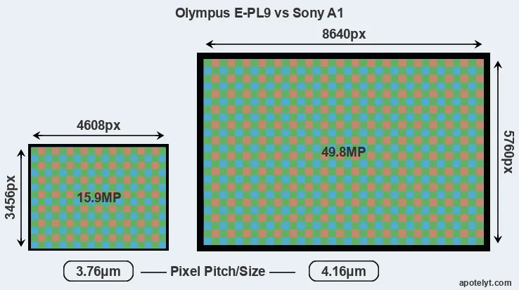 E-PL9 versus A1 MP