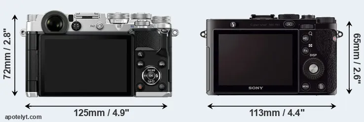 Comparison PEN-F or RX1 rear