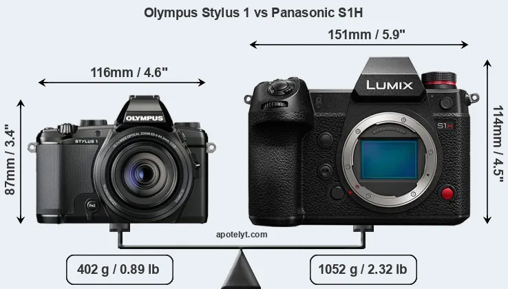 Size Olympus Stylus 1 vs Panasonic S1H