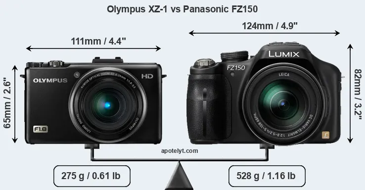 Size Olympus XZ-1 vs Panasonic FZ150