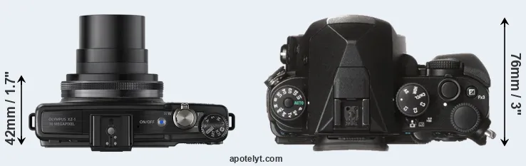 Compare XZ-1 versus KP top