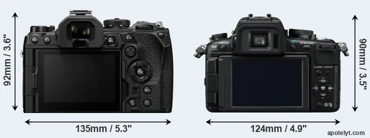 Comparison OM-1 or GH2 rear