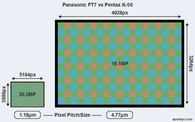 FT7 versus K-50 MP