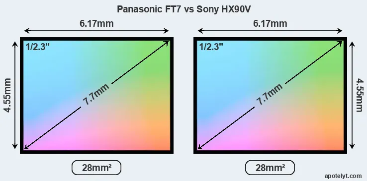 Panasonic FT7 and Sony HX90V sensor measures